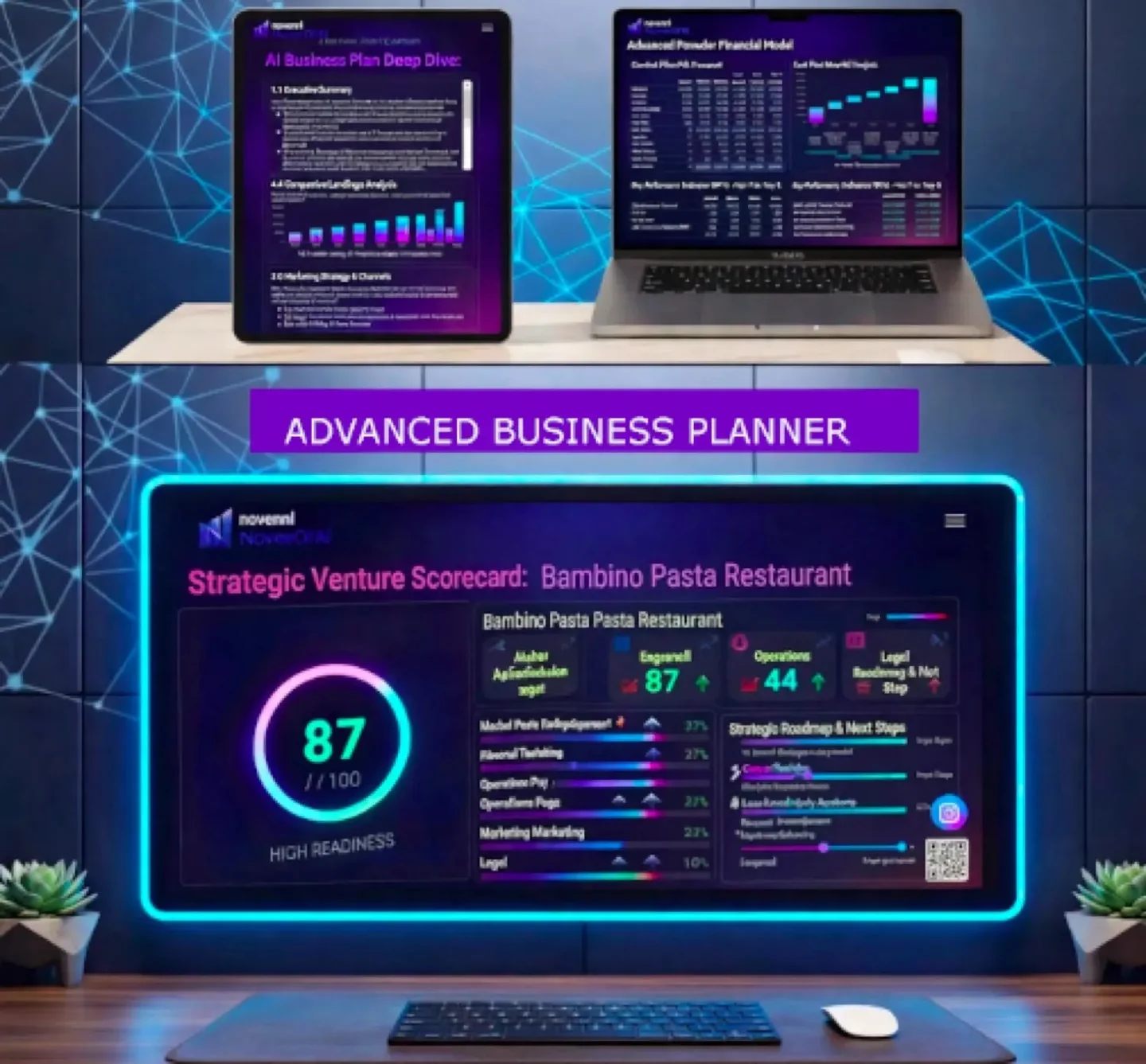 Advanced Business Planner dashboard preview showing Novenni BusinessOS AI scorecards and financial models