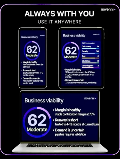 The Launch Planner's viability score shown on a phone, tablet and laptop